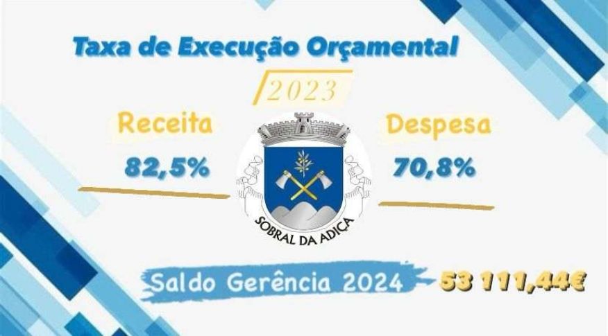Orçamento de 2023 com execução bastante positiva